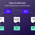 How Attackers Use Obfuscation — and How You Can Detect Them