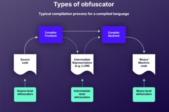 How Attackers Use Obfuscation — and How You Can Detect Them
