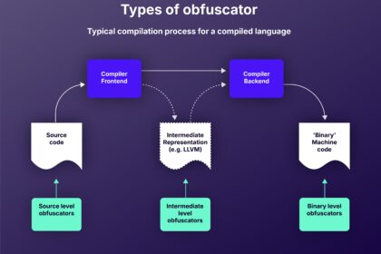How Attackers Use Obfuscation — and How You Can Detect Them